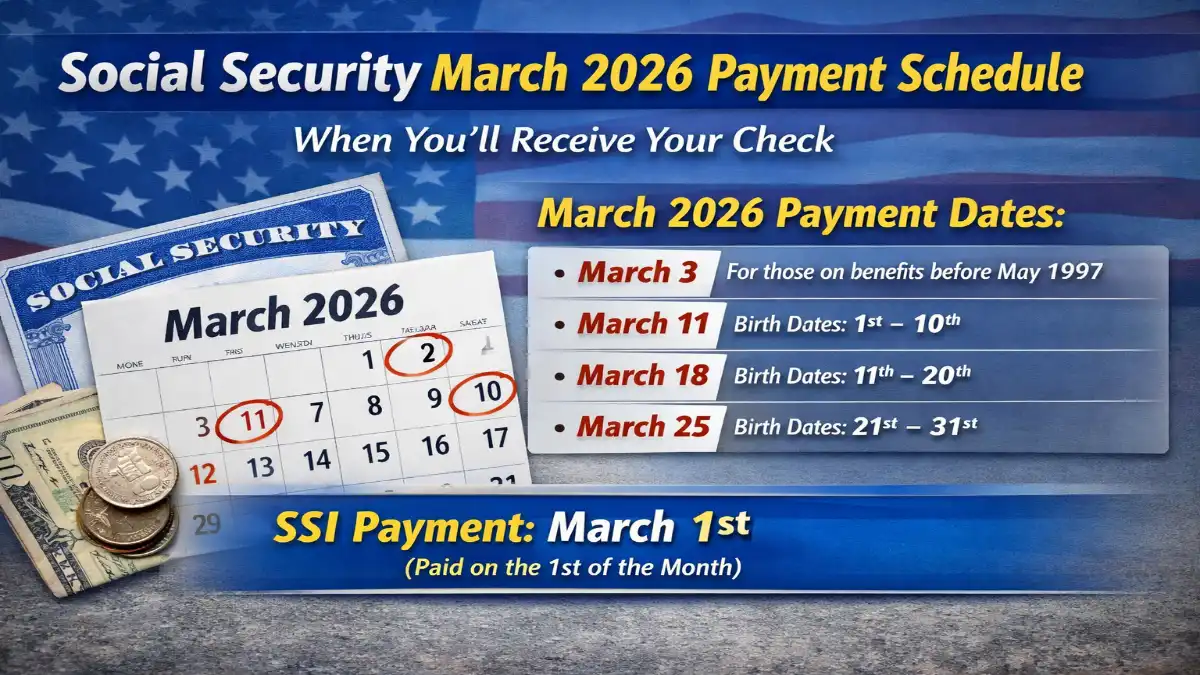 Social Security March 2026, payment dates USA, Social Security schedule, SSI payment March, SSDI payment dates, benefits update